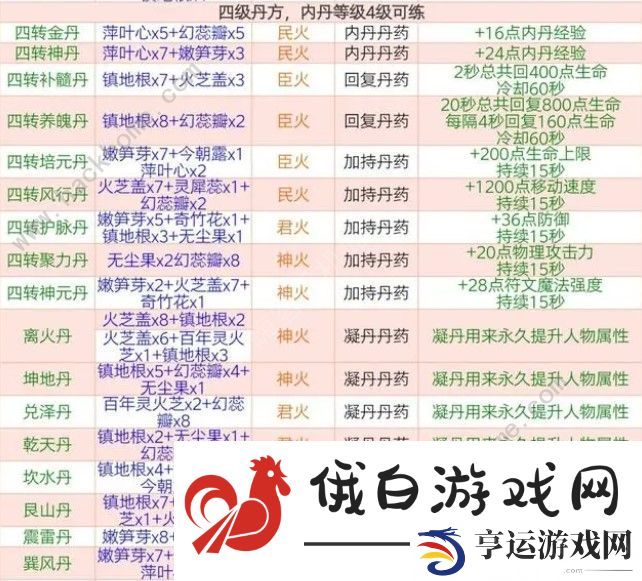 创造与魔法最新丹药配方大全2024 2024最新丹药配方公式一览图片5