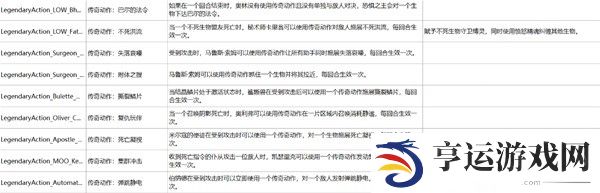 博德之门3荣誉模式BOSS攻略 荣誉模式全BOSS打法技巧图片4
