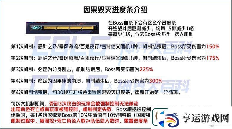 dnf幽暗岛因果毁灭之拉尔戈怎么打