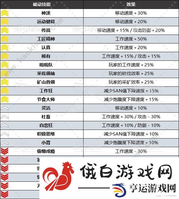 幻兽帕鲁被动技能大全 所有被动技能属性及选择推荐图片2