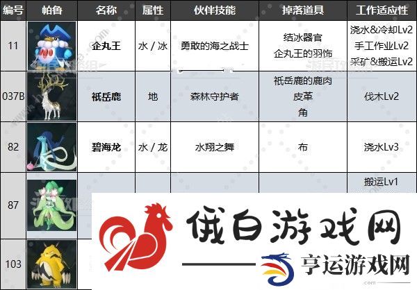 幻兽帕鲁禁猎区位置大全 第一到三禁猎区帕兽汇总图片4