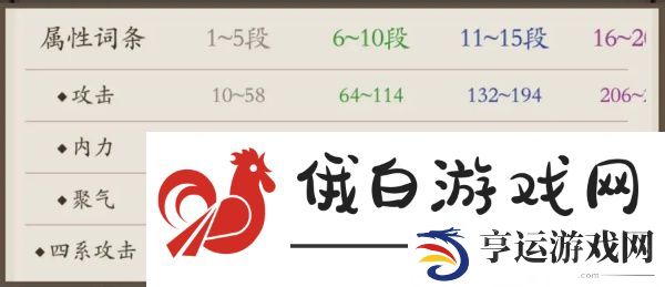 无名江湖战力怎么提升最快