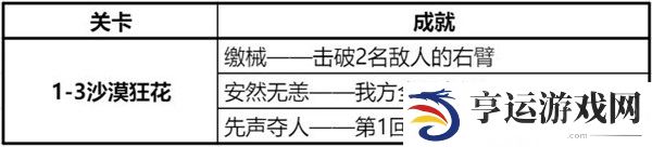 钢岚精英战役第一章攻略大全 精英战役第一章全成就达成总汇图片5