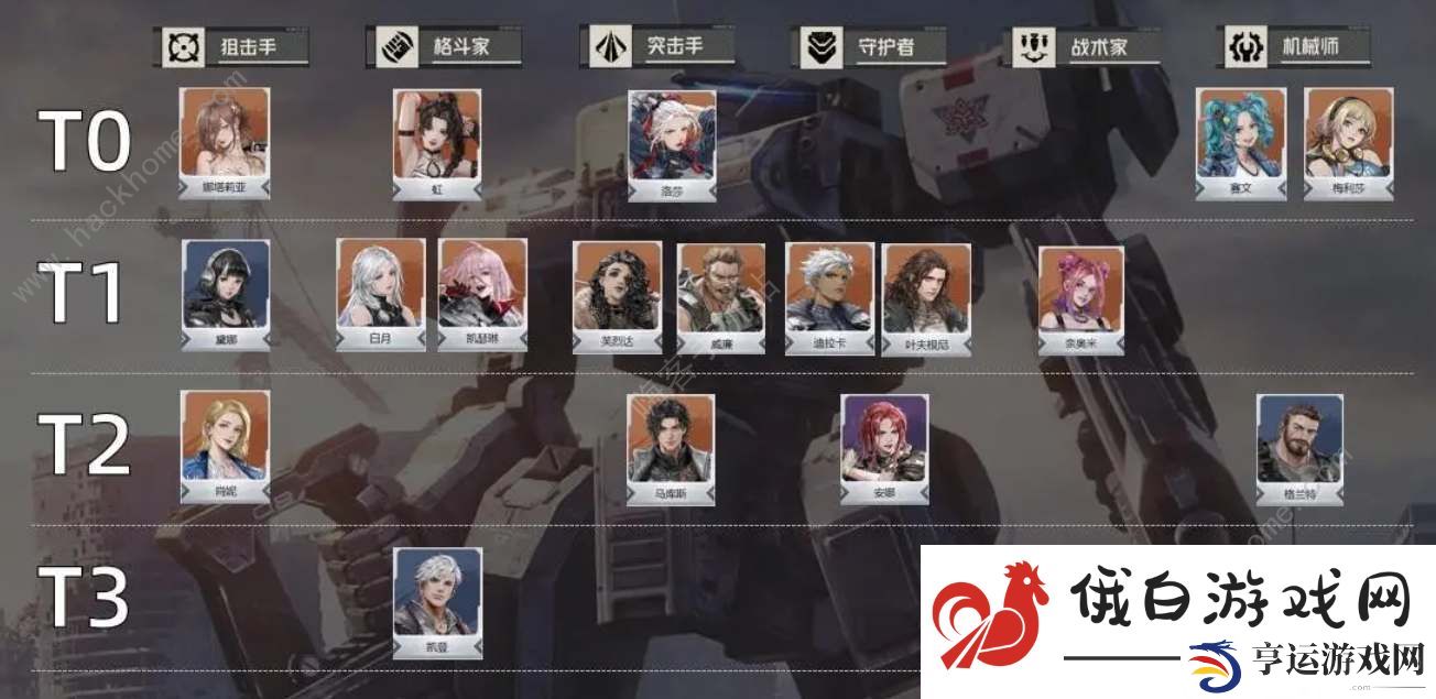 钢岚机师强度节奏榜 最强机师强度排行一览