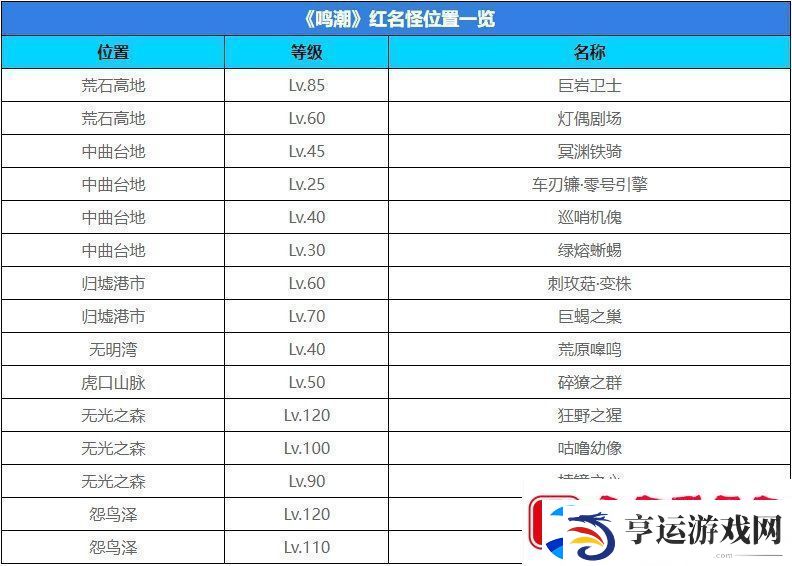 鸣潮手游13个红名怪的在哪里
