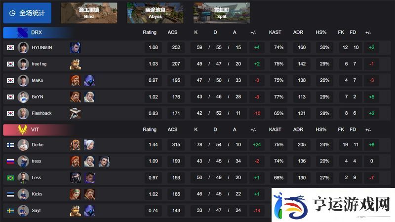 【曼谷大师赛】DRX-1-2-VIT-瑞士轮1-0组