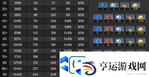 原神夜兰突破材料一览表-活动参与与奖励最大化攻略