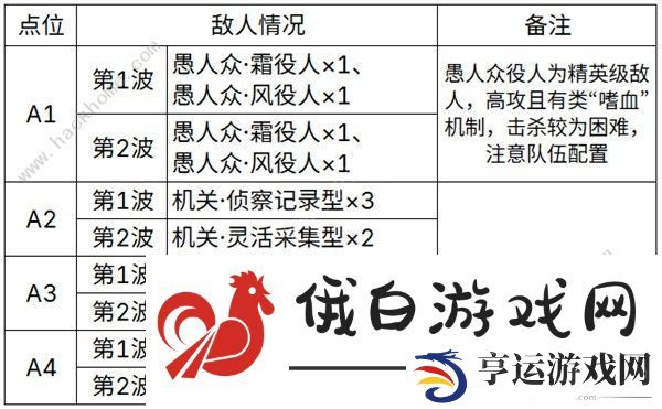 原神4.2地脉花点位位置大全 4.2地脉花点位收集路线图图片2