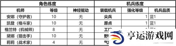 钢岚精英战役第一章攻略大全 精英战役第一章全成就达成总汇图片4