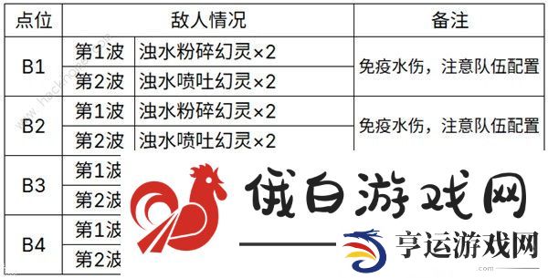 原神4.2地脉花点位位置大全 4.2地脉花点位收集路线图图片4