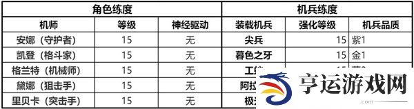 钢岚精英战役第一章攻略大全 精英战役第一章全成就达成总汇图片9