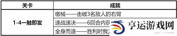 钢岚精英战役第一章攻略大全 精英战役第一章全成就达成总汇图片6