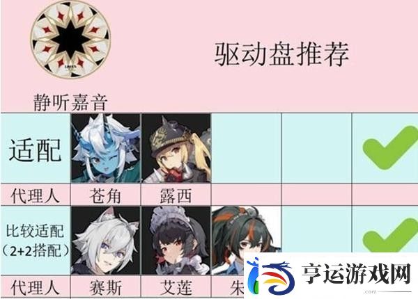 绝区零1.4新增驱动盘一览