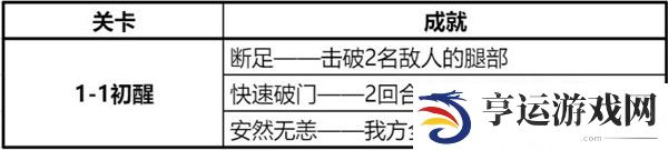 钢岚精英战役第一章攻略大全 精英战役第一章全成就达成总汇 第1页-新手攻略-嗨客手机站