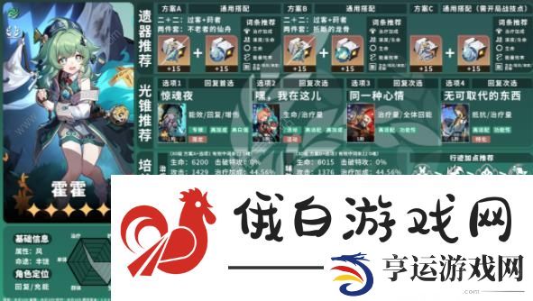 崩坏星穹铁道1.5上半角色池养成配队攻略 令奉贞凶搭配推荐