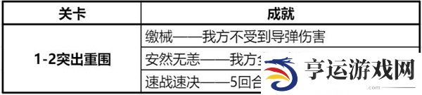 钢岚精英战役第一章攻略大全 精英战役第一章全成就达成总汇图片3