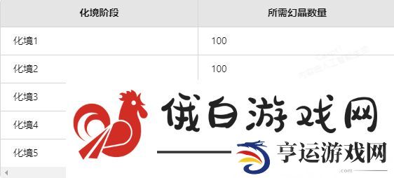 少年三国志化境位置在哪