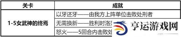 钢岚精英战役第一章攻略大全 精英战役第一章全成就达成总汇图片8
