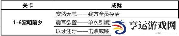 钢岚精英战役第一章攻略大全 精英战役第一章全成就达成总汇图片10