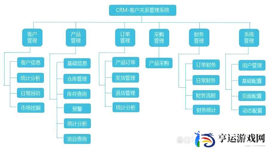 国内永久免费CRM系统站-友：实用工具助力企业发展