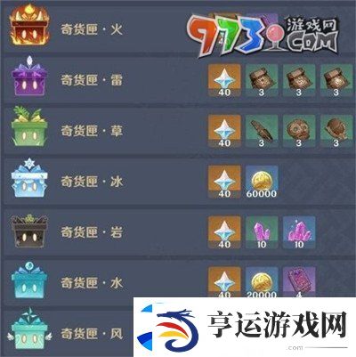 原神5.1百货奇货兑换素材有哪些