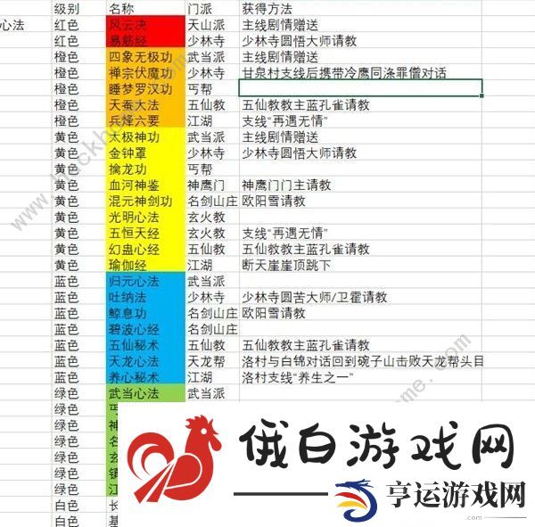 逸剑风云决心法大全 所有心法获取途径总汇图片2