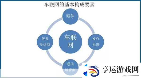 车联安全新纪元-解锁车辆证书与密钥的奥秘之旅