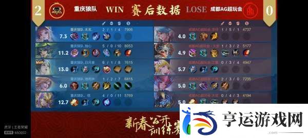 信的训练赛表现不错