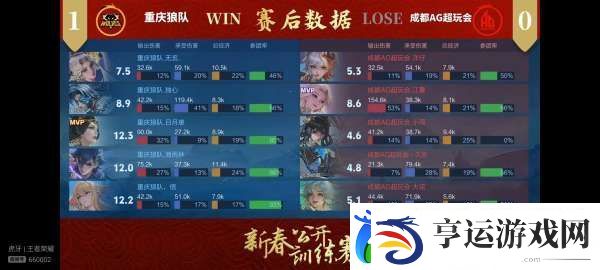 信的训练赛表现不错