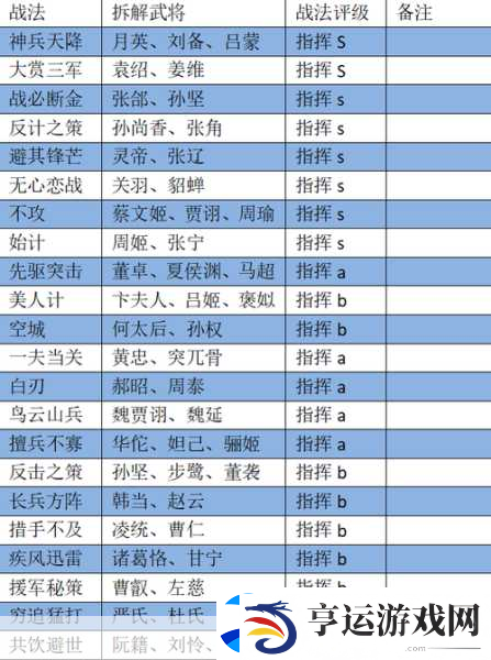率土之滨武将战法拆解全攻略