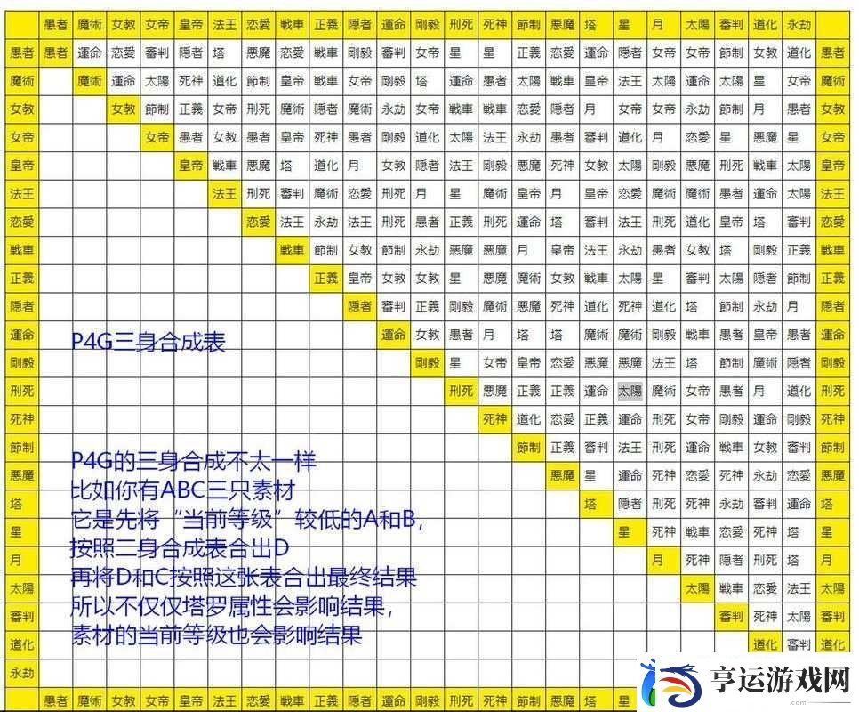 女神异闻录4G审判面具如何合成-全面解析Persona合成表悬念揭秘
