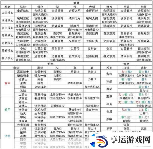 元气骑士前传