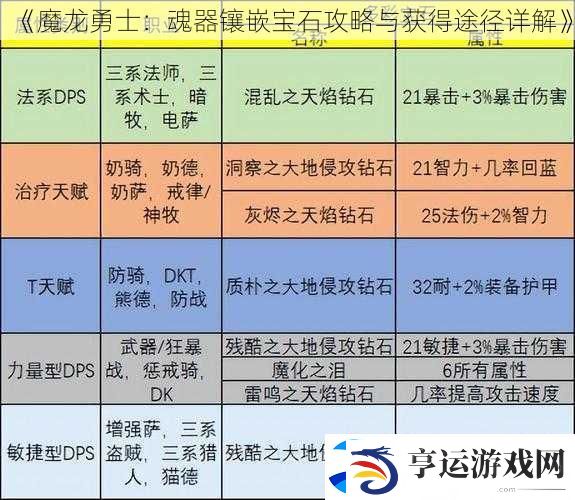 魔龙勇士：魂器镶嵌宝石攻略与获得途径详解
