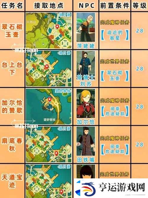 原神1.4潺潺向前其一任务怎么完成-详细攻略带你揭秘！