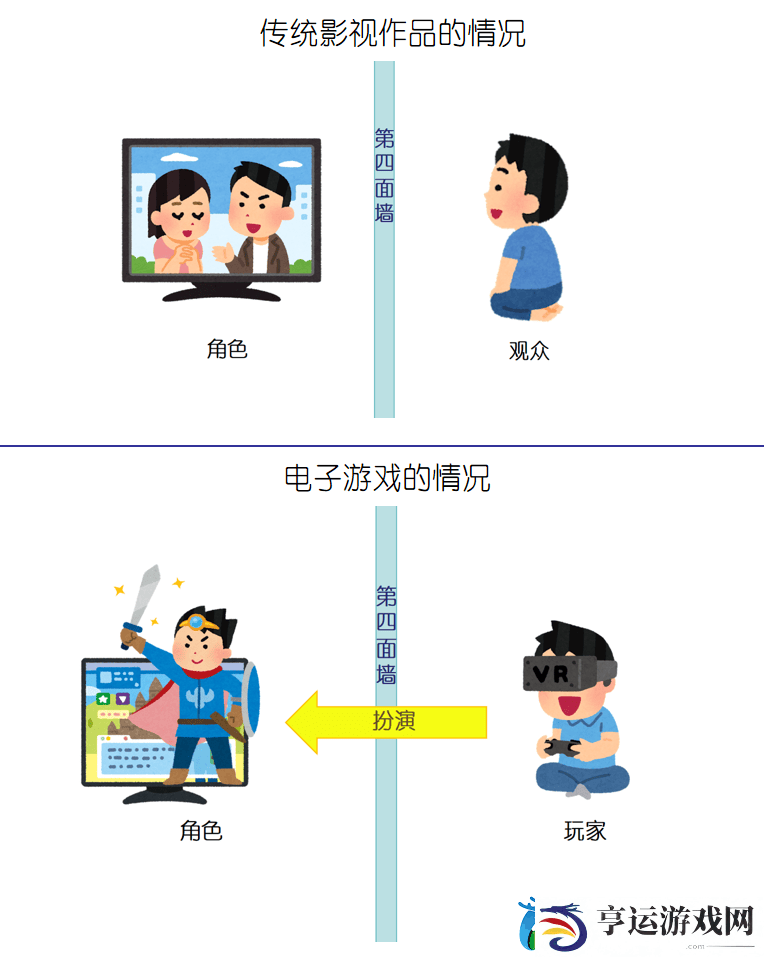 电子游戏如何玩转“打破第四面墙”的创意