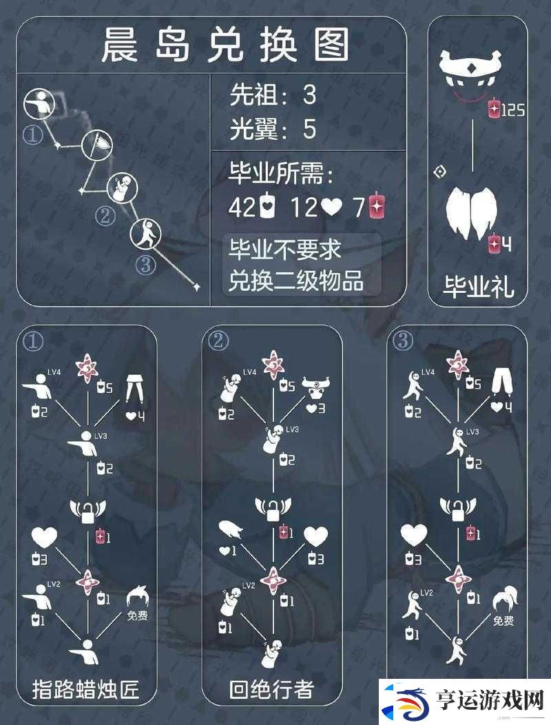 光遇瑜伽先祖究竟能兑换哪些珍稀物品-先祖兑换图全面揭秘！