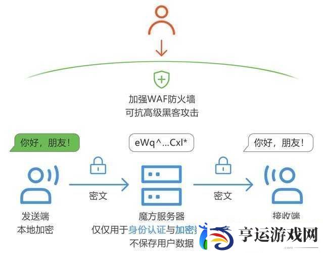 2015-小明加密通道有哪些平台-这可能是你想知道的