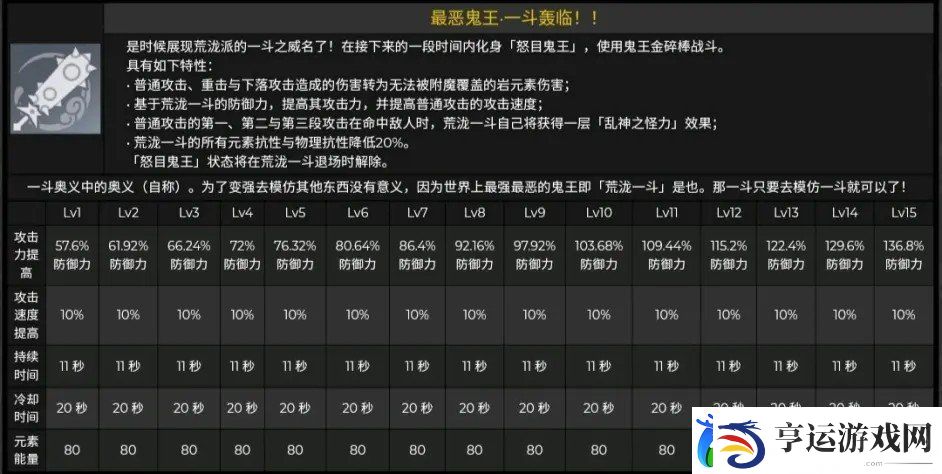 原神2.3荒泷一斗技能怎么样