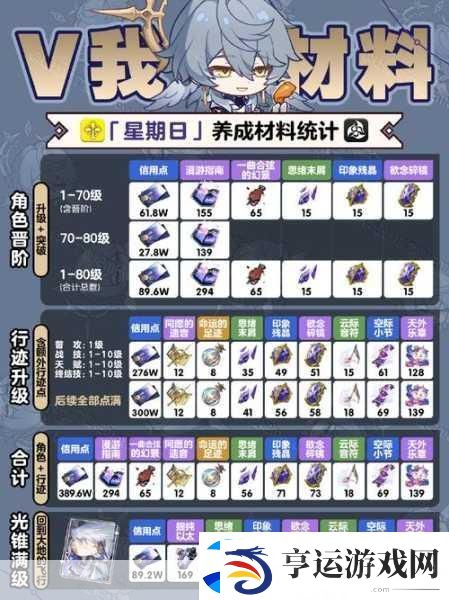 崩坏星穹铁道新机制大起底-花萼玩法全攻略与宝藏掉落全解析