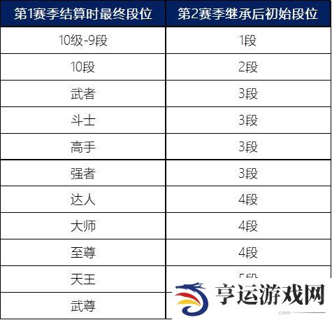 dnf手游新赛季全新PVP内容都有什么 全新PVP内容详情