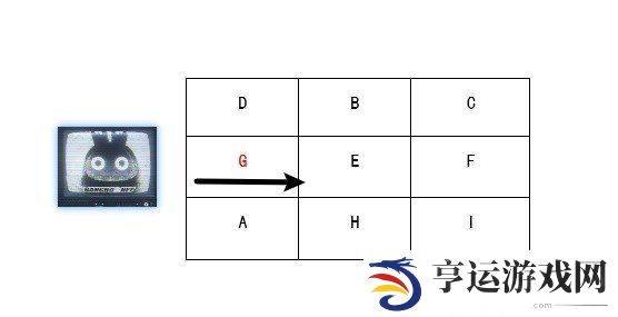 绝区零倒带侦探委托接线原理解析 绝区零倒带侦探怎么接线