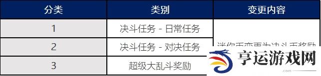 dnf手游新赛季全新PVP内容都有什么 全新PVP内容详情