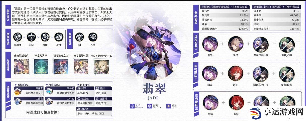 崩坏星穹铁道2.3版下半全五星角色情报分享 2.3下半五星角色攻略