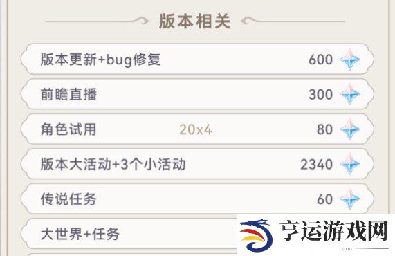 原神4.8版本能获得多少原石 原神4.8版本可获得原石统计