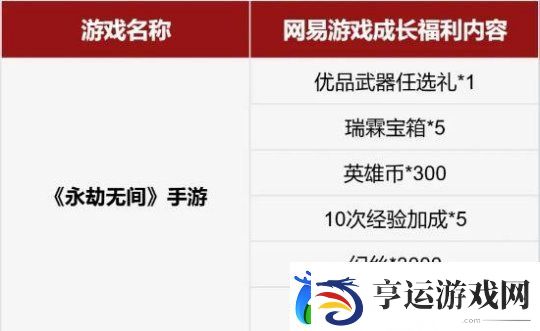 网易流星群侠传手游宣布停更