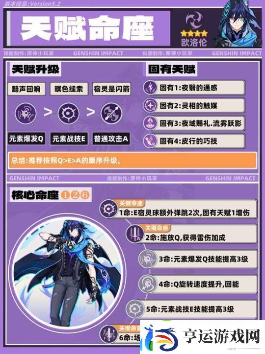 【原神】V5.2攻略