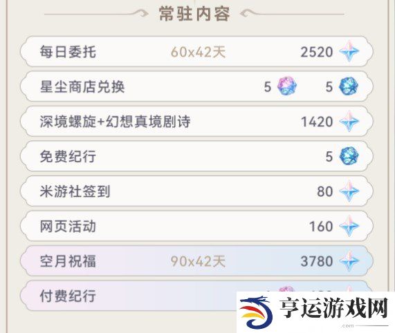 原神4.8版本能获得多少原石 原神4.8版本可获得原石统计