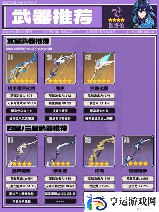 【原神】V5.2攻略
