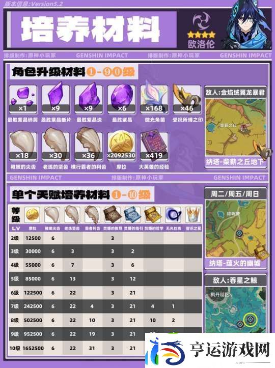 【原神】V5.2攻略