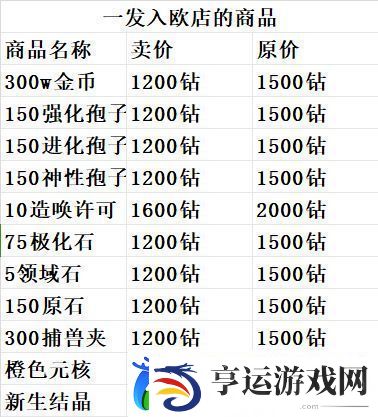 超进化物语2一发入欧店商品购买指南